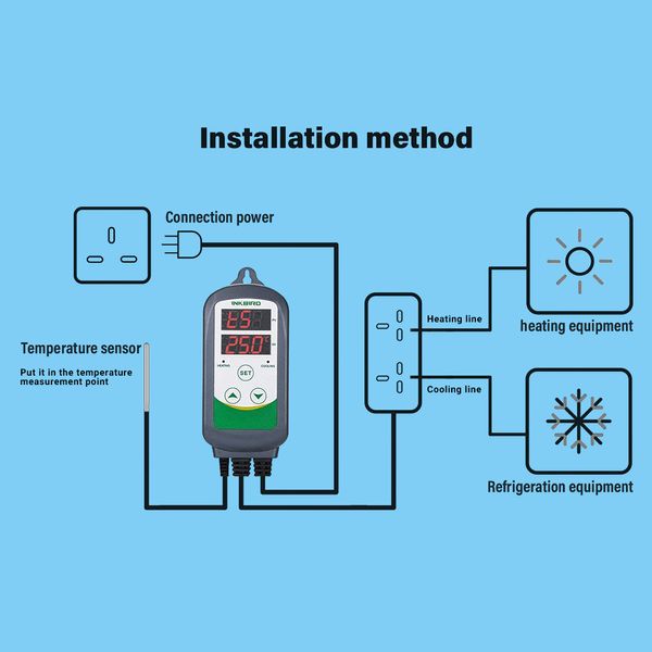 Контролер Inkbird ITC-308 нагрівання та охолодження | Температурний щуп NTC (INKB101) | INKB101 фото