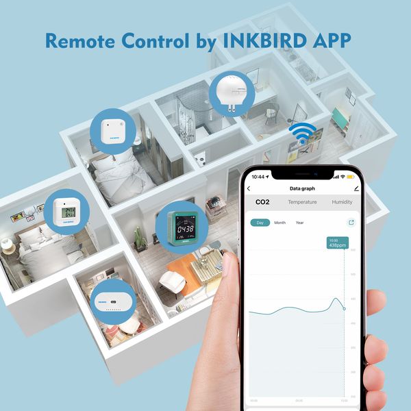 Детектор/аналізатор CO2 Inkbird INK-CO2W із Wi-Fi (INKB176) | INKB176 фото